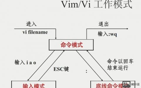 命令行如何调用C程序？