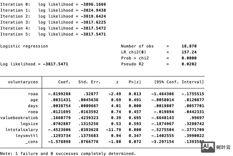 stata面板平稳性检验命令