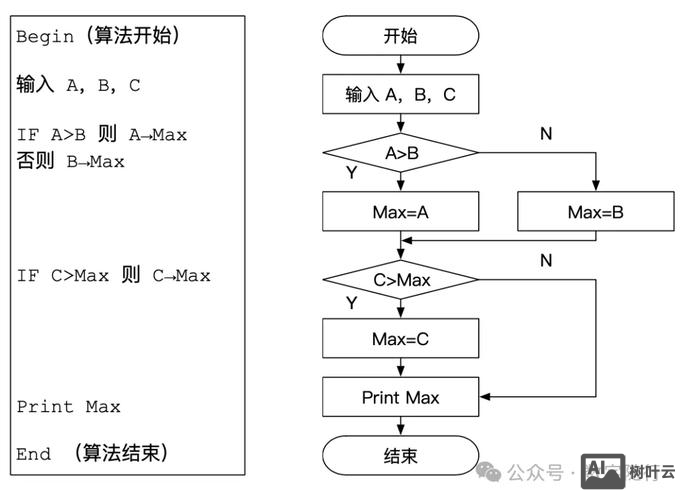 如何实现php的伪静态