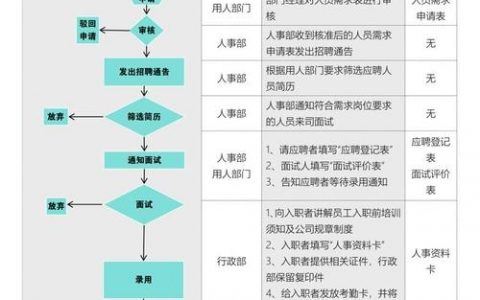招聘流程具体步骤有哪些？