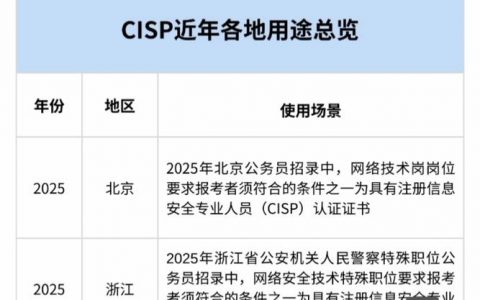 CISP招聘门槛高吗？需要哪些条件？