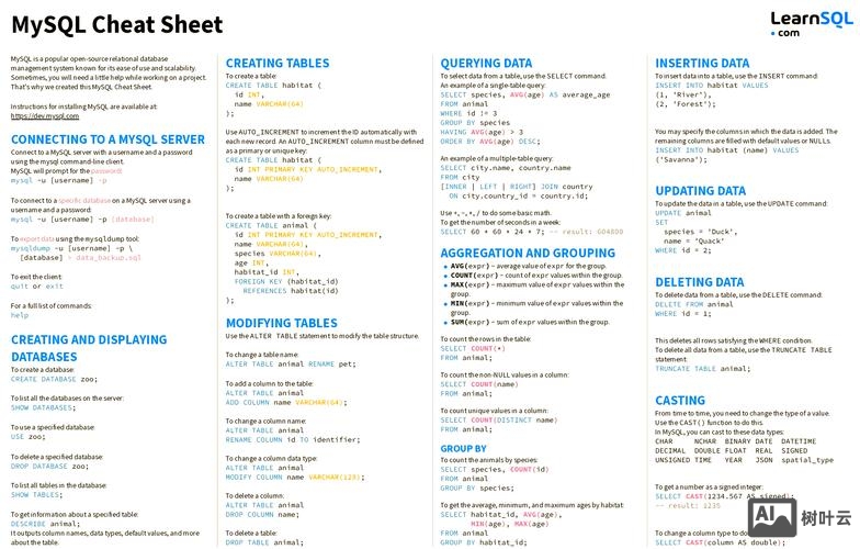 mysql 命令行查询 乱码