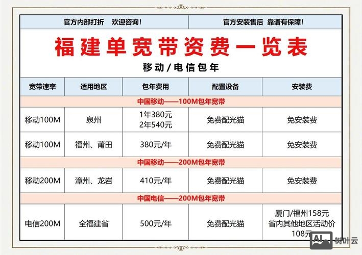 中国万网如何收费