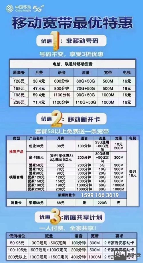 中国万网如何收费