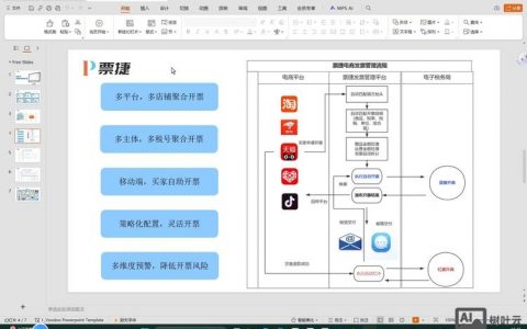 动易投票系统如何调用？