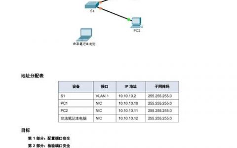 交换机端口命令如何开启？