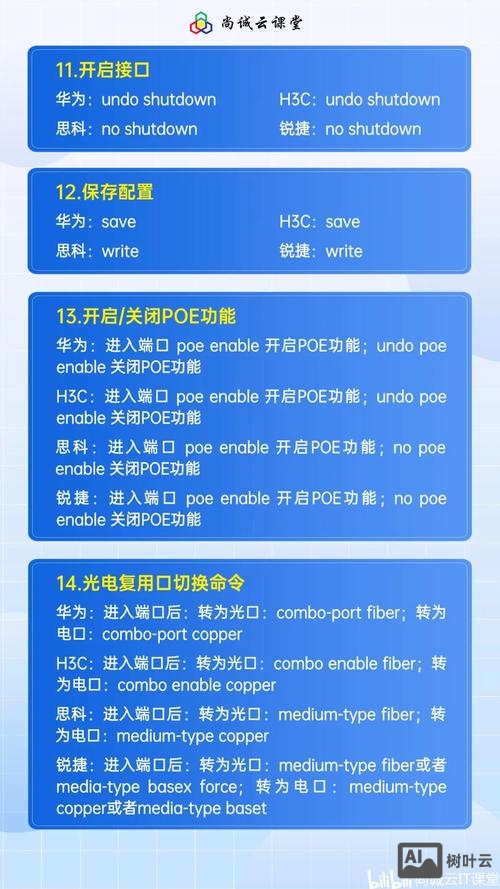 交换机开启端口命令