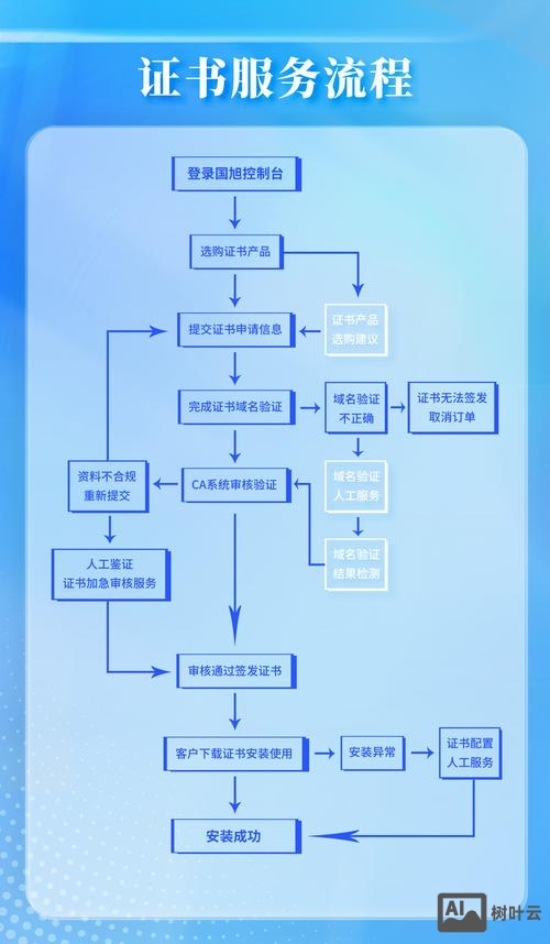 如何申请小程序域名