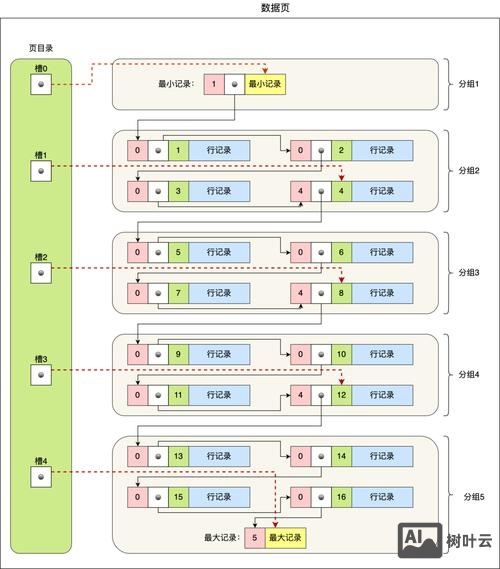 sql重建索引的命令是