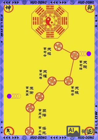 七星辅助 命令大全