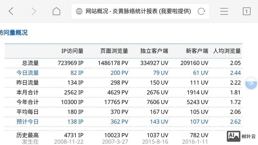 网站如何增加浏览量