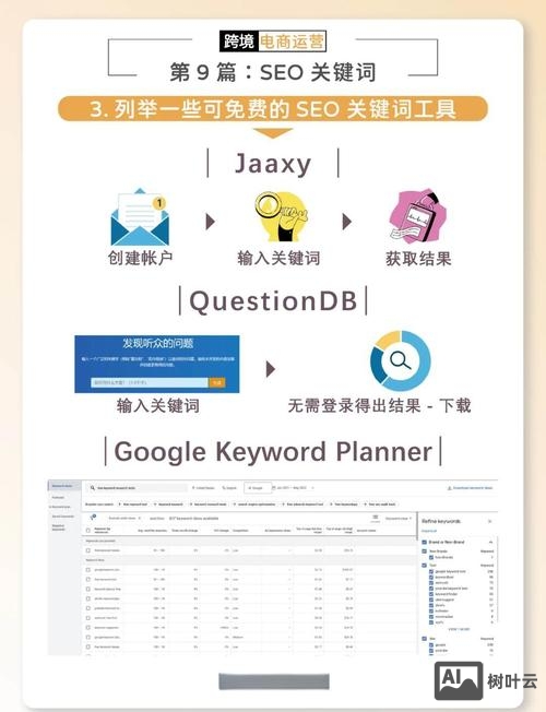 如何设置seo关键词