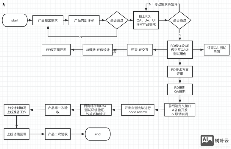 网站推广优化如何做