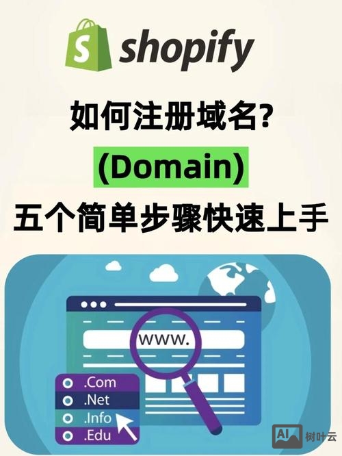 域名如何适应手机站