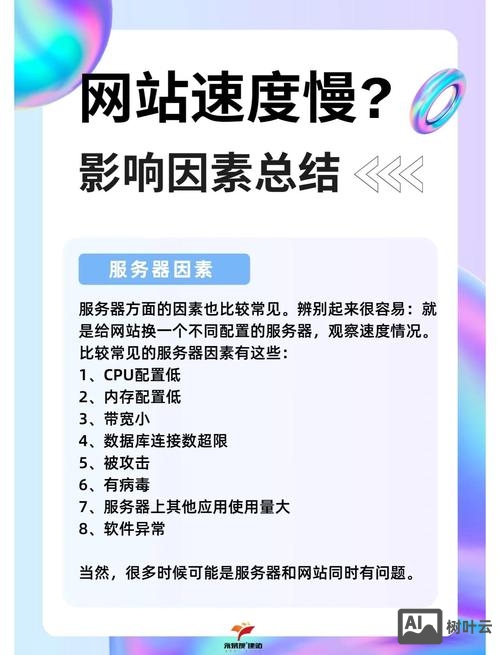 如何查看网站速度慢