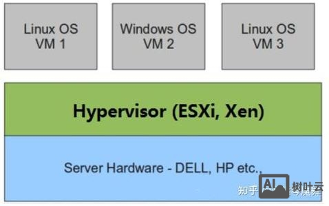 kvm迁移虚拟机命令