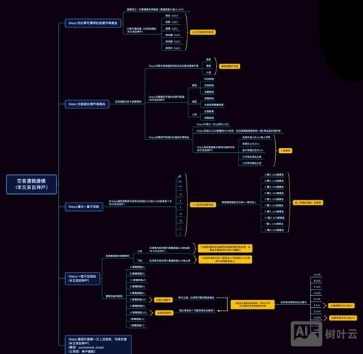 如何构建成交型网站