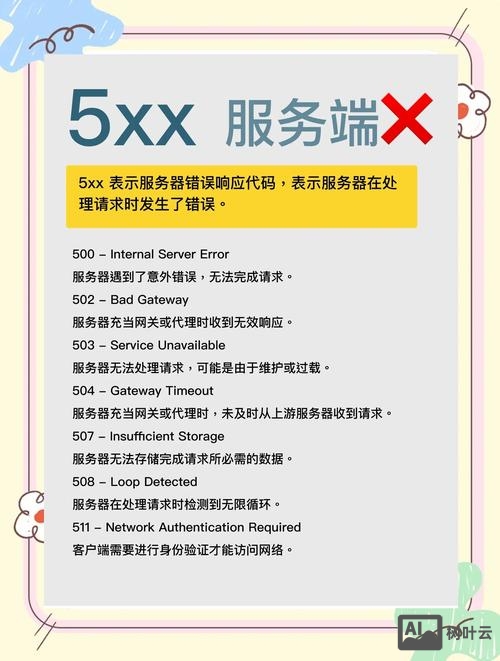 响应式网站高度如何计算
