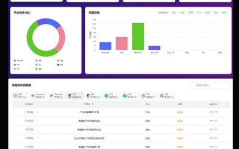 如何有效提升网站咨询量？