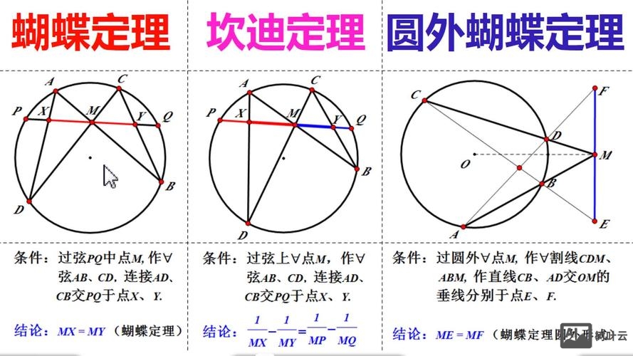 如何证明菱形四点共圆