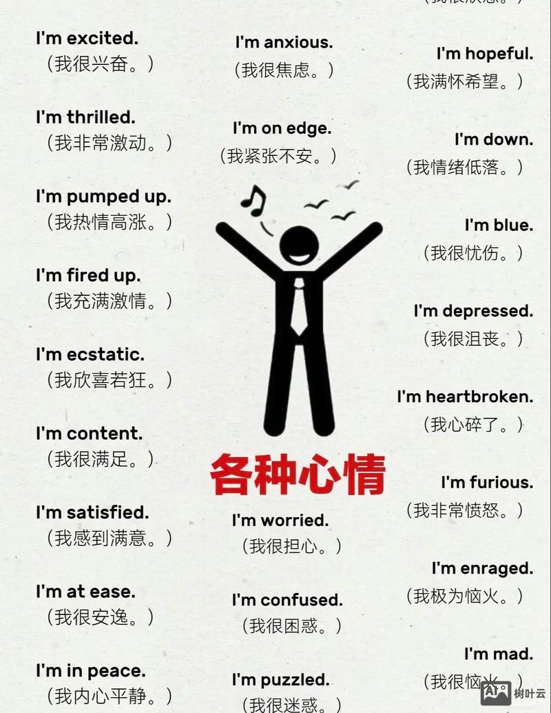 如何用英语说来自哪里