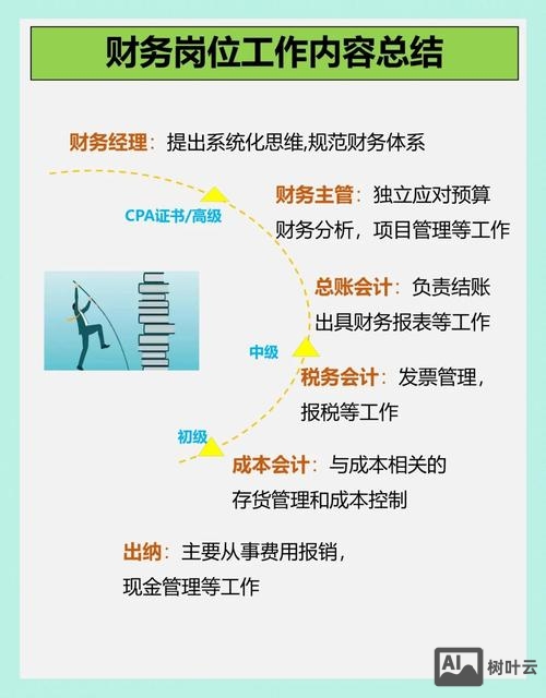 如何解绑财务人员