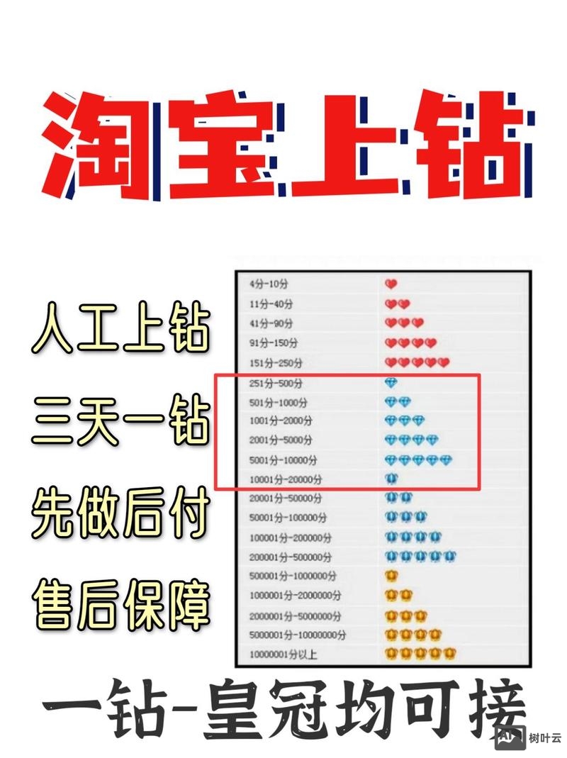 淘宝如何刷人气值