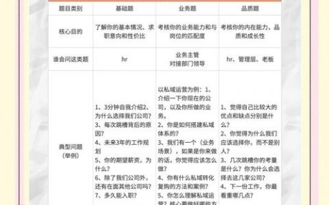 面试官问配色,到底想考察什么?