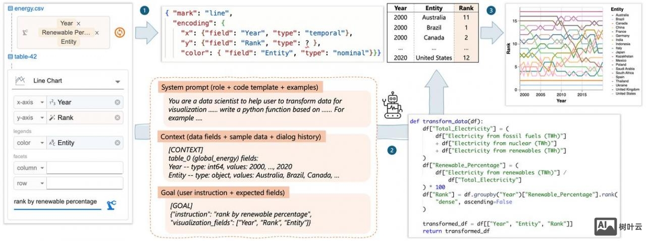 3d挤出英文命令