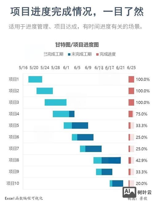 dw如何制作进度条
