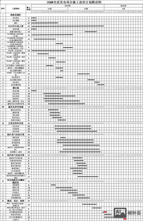 dw如何制作进度条