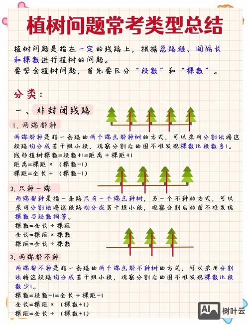 数学课堂如何植入问题