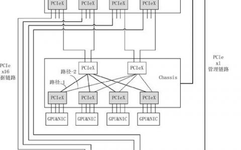 如何自己创造服务器？步骤有哪些？