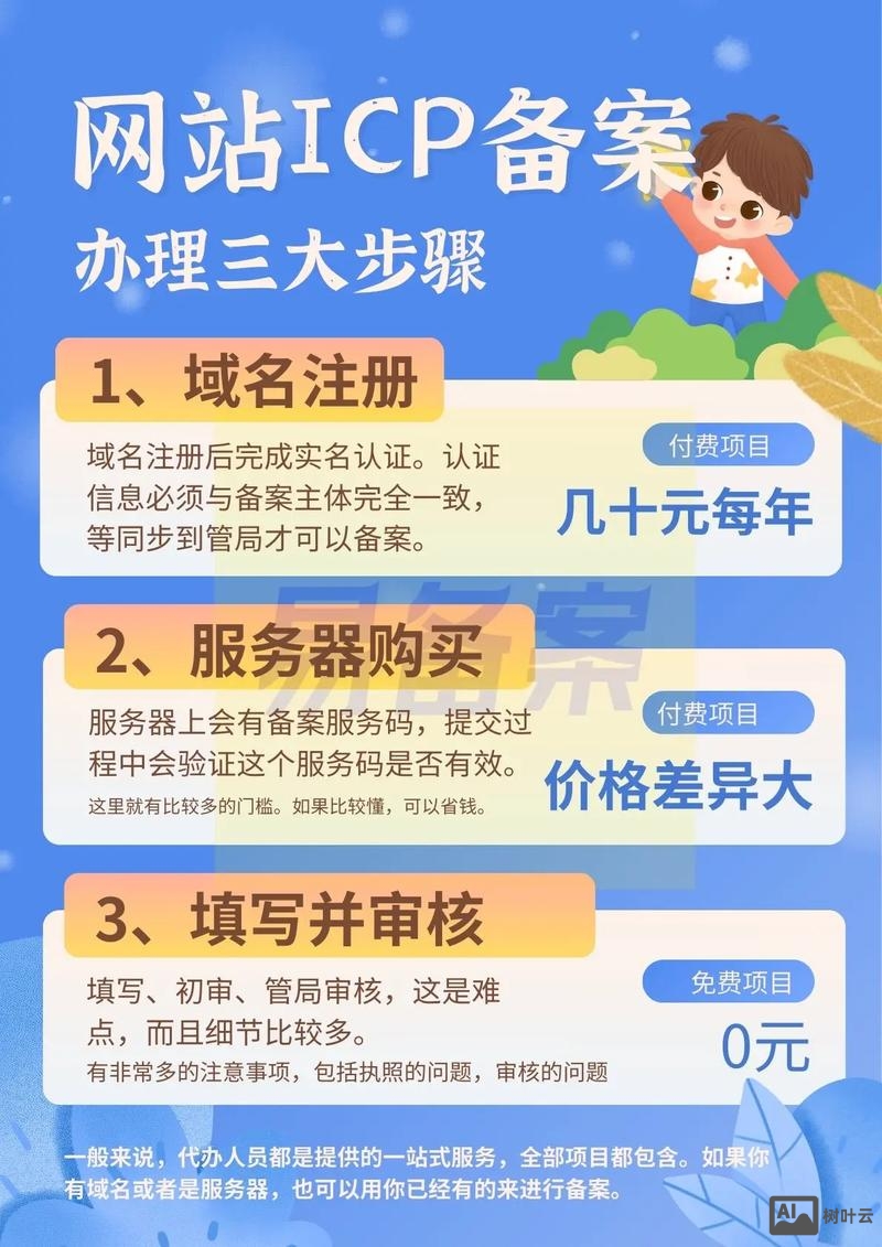 如何做icp备案系统