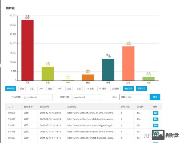网站有死链 如何找
