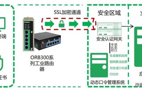 路由器命令如何配置VPN？