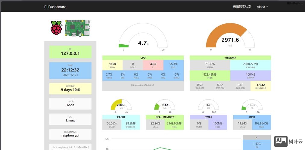 树莓派命令行乱码