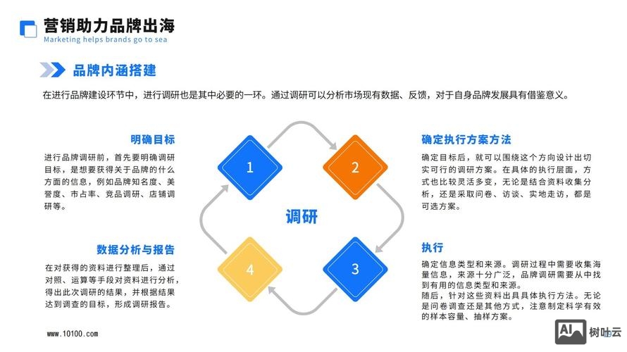 如何选择电商网站建设