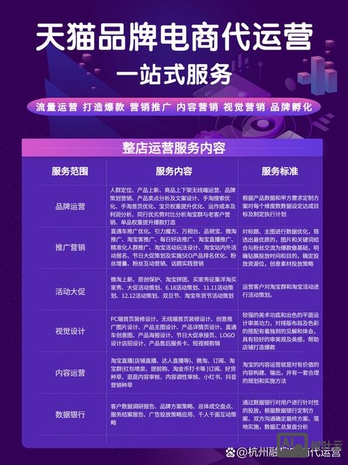 如何选择电商网站建设