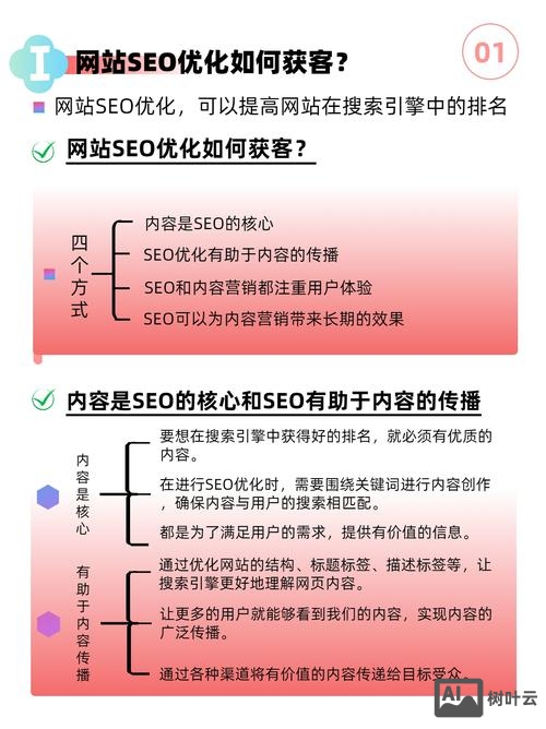 seo如何制作关键词表