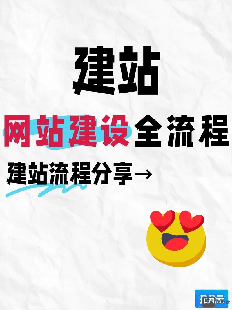 如何自己建网站推广