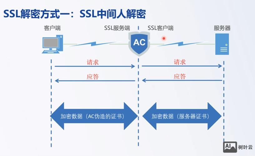 虚拟空间如何取消SSL