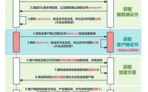 虚拟空间如何取消SSL？安全风险如何规避？
