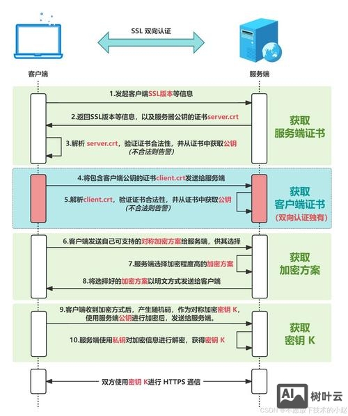 虚拟空间如何取消SSL