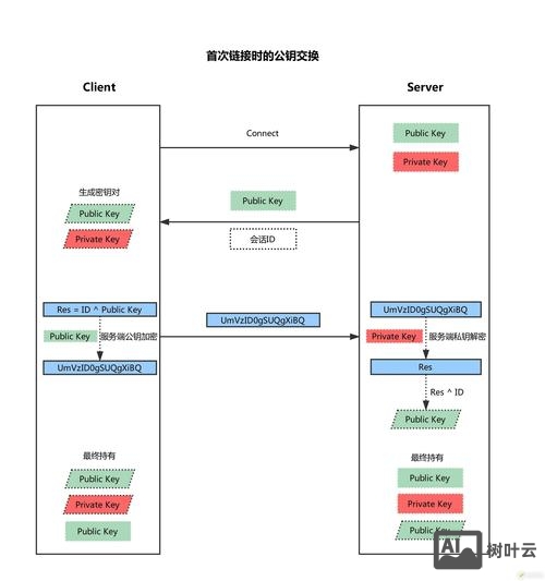 ssh登录后执行命令