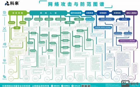 网站如何被攻击？30字疑问标题，