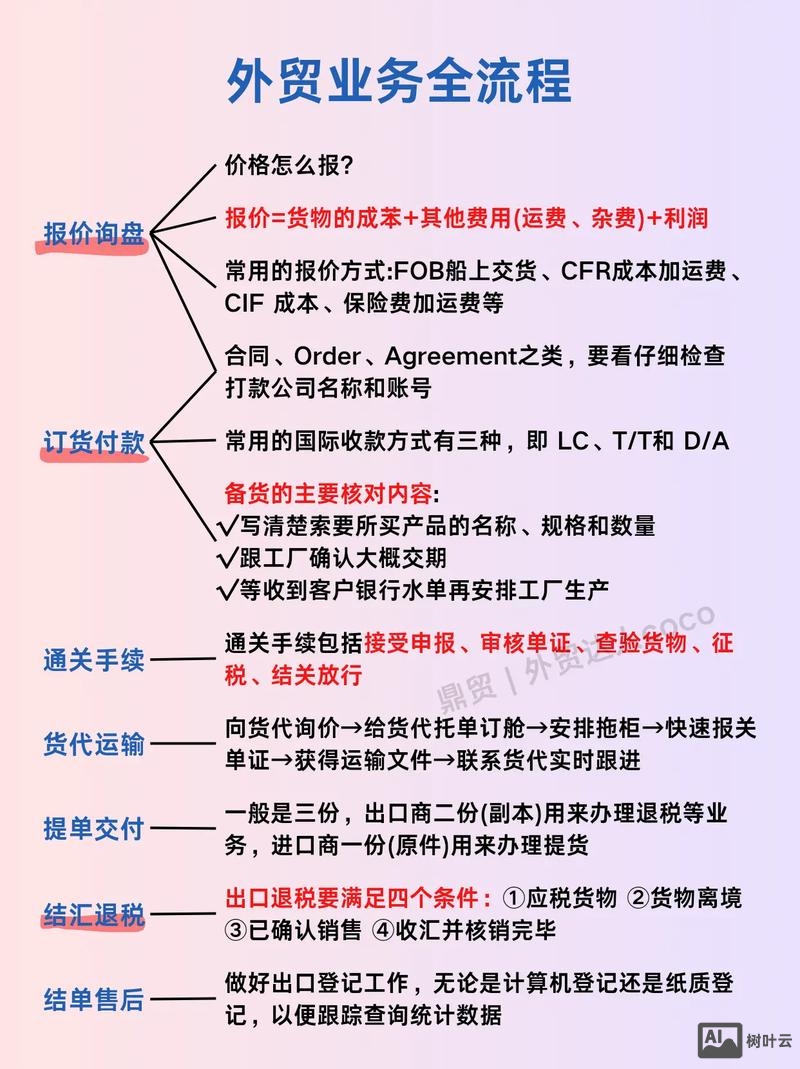 如何更好经营外贸网
