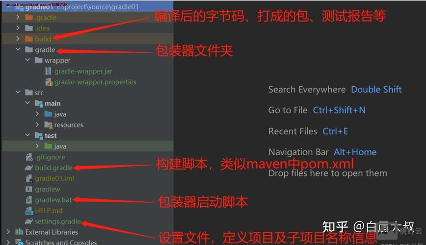 java 命令行启动jar