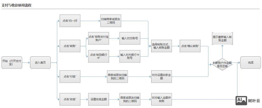 支付宝模块如何实现