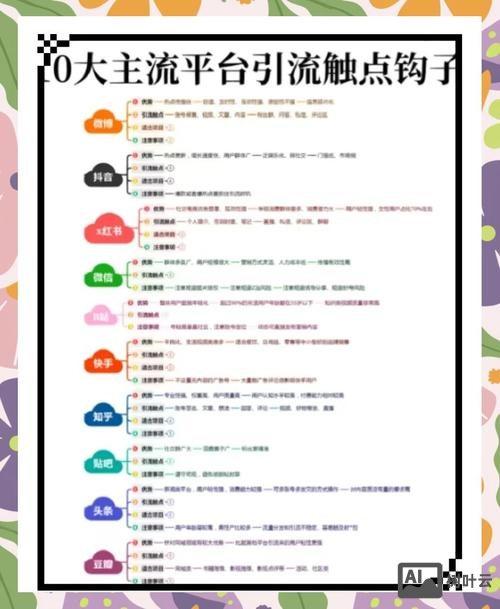 单页面网站如何优化引流